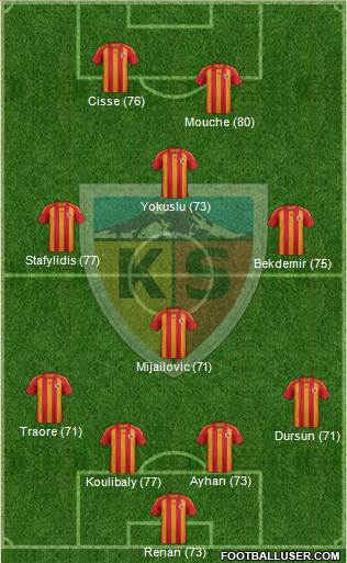 Kayserispor Formation 2014