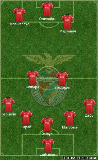 Sport Lisboa e Benfica - SAD Formation 2014