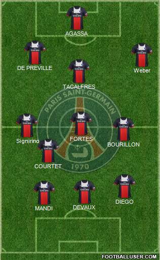 Paris Saint-Germain Formation 2014
