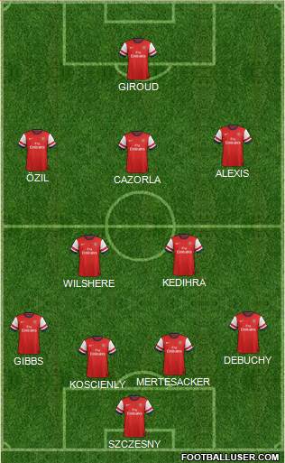 Arsenal Formation 2014