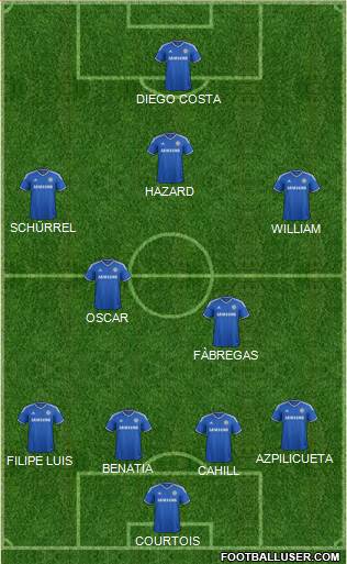 Chelsea Formation 2014