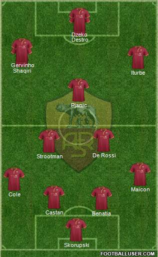 AS Roma Formation 2014