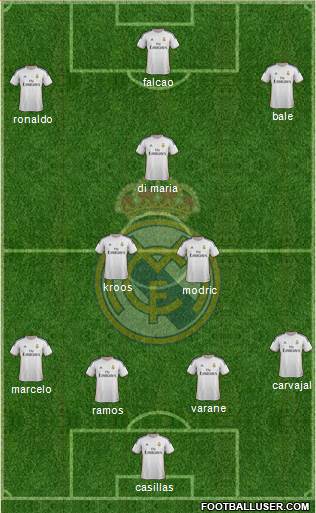 Real Madrid C.F. Formation 2014