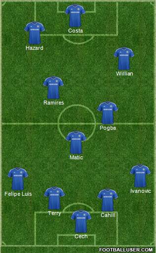 Chelsea Formation 2014