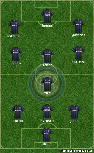 F.C. Internazionale Formation 2014