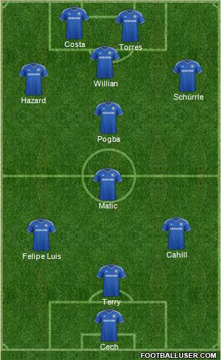 Chelsea Formation 2014
