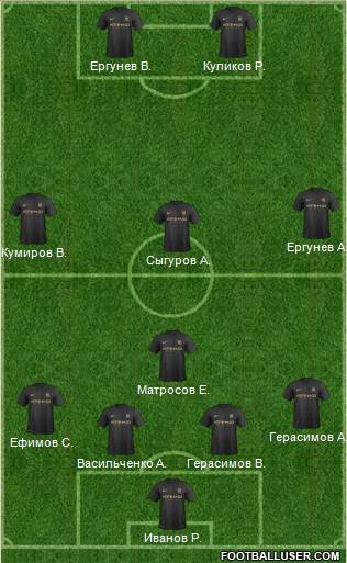 Manchester City Formation 2014