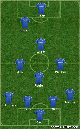 Chelsea Formation 2014