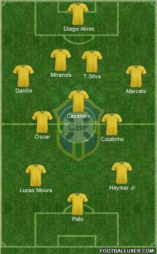 Brazil Formation 2014
