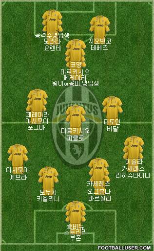 Juventus Formation 2014