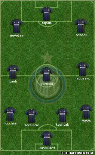 F.C. Internazionale Formation 2014