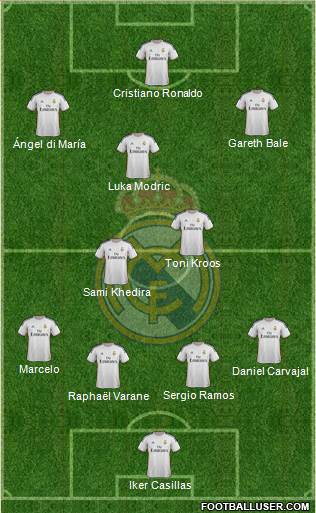 Real Madrid C.F. Formation 2014