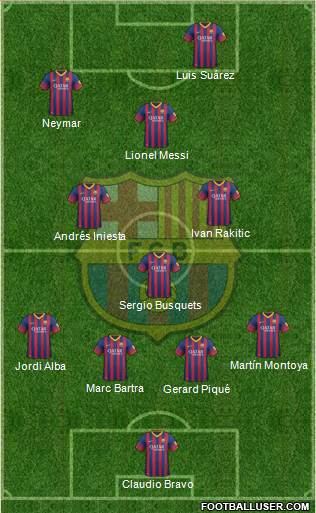 F.C. Barcelona Formation 2014