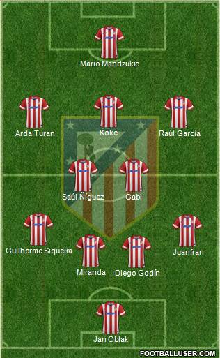 Atlético Madrid B Formation 2014