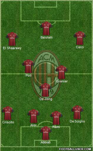 A.C. Milan Formation 2014