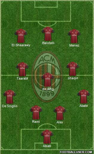 A.C. Milan Formation 2014