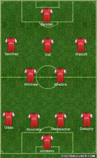 Arsenal Formation 2014
