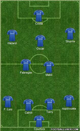 Chelsea Formation 2014
