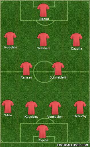 Arsenal Formation 2014