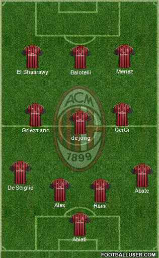 A.C. Milan Formation 2014