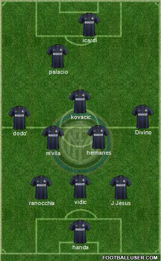 F.C. Internazionale Formation 2014