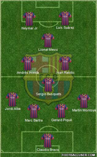 F.C. Barcelona Formation 2014