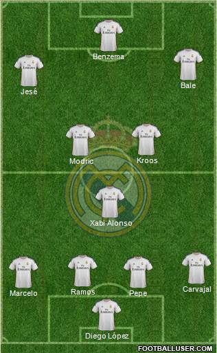 Real Madrid C.F. Formation 2014