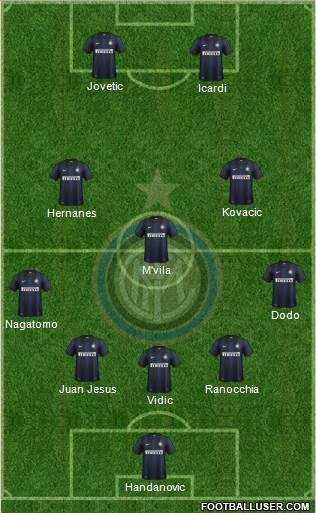 F.C. Internazionale Formation 2014