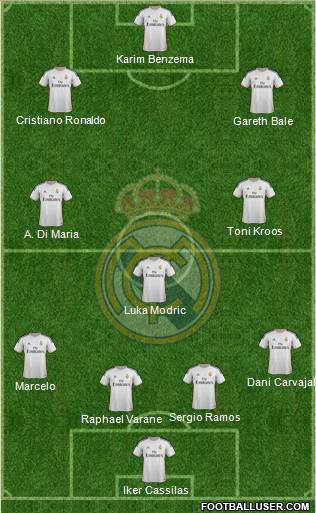 Real Madrid C.F. Formation 2014