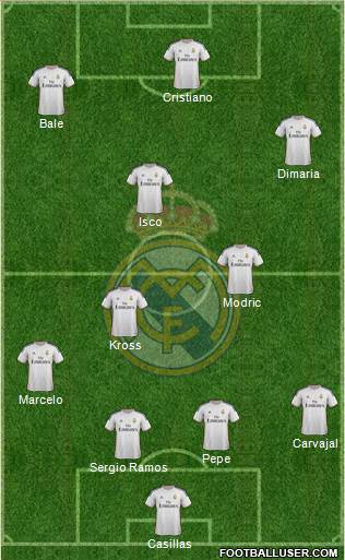 Real Madrid C.F. Formation 2014