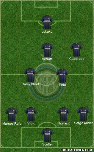 F.C. Internazionale Formation 2014