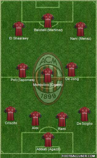 A.C. Milan Formation 2014