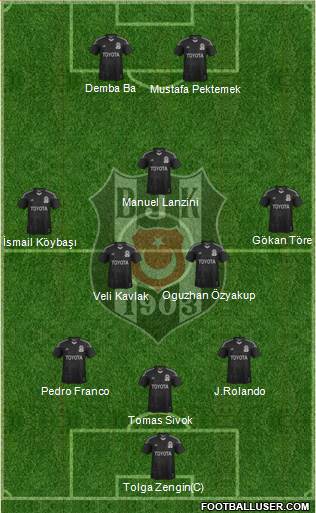 Besiktas JK Formation 2014