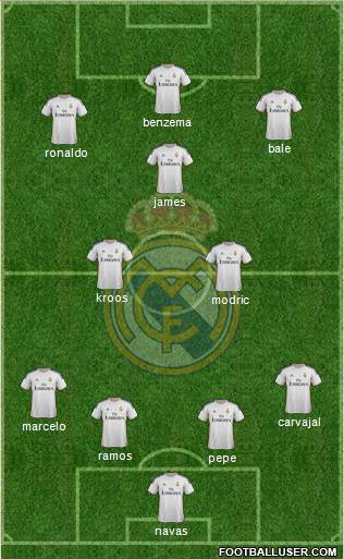 Real Madrid C.F. Formation 2014