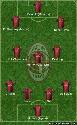A.C. Milan Formation 2014
