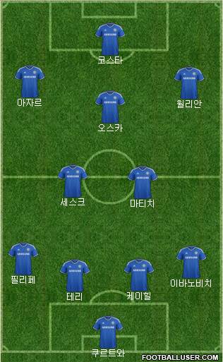 Chelsea Formation 2014