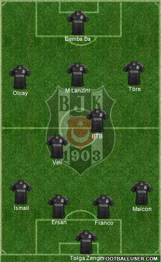 Besiktas JK Formation 2014