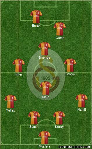 Galatasaray SK Formation 2014
