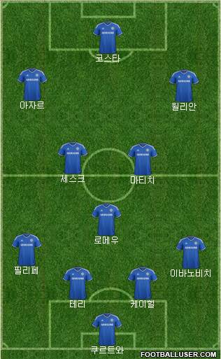 Chelsea Formation 2014