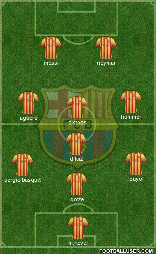 F.C. Barcelona Formation 2014