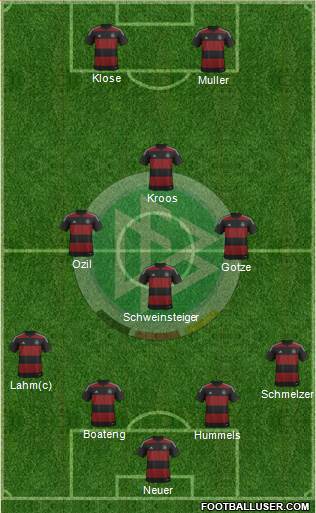 Germany Formation 2014