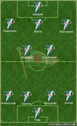 Lechia Gdansk Formation 2014