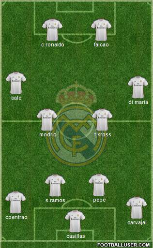 Real Madrid C.F. Formation 2014