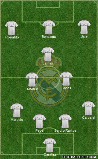 Real Madrid C.F. Formation 2014