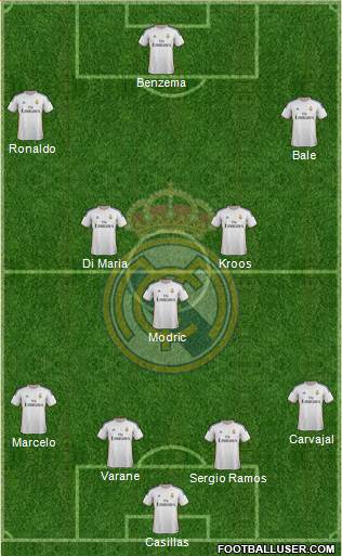 Real Madrid C.F. Formation 2014
