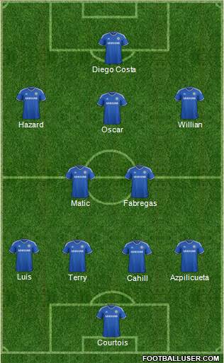 Chelsea Formation 2014