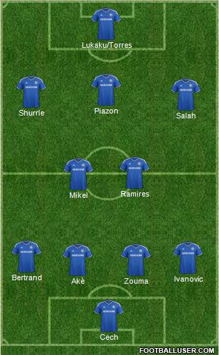 Chelsea Formation 2014