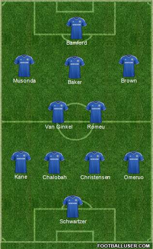 Chelsea Formation 2014