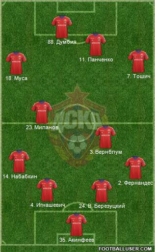 CSKA Moscow Formation 2014
