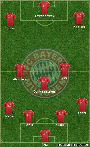 FC Bayern München Formation 2014